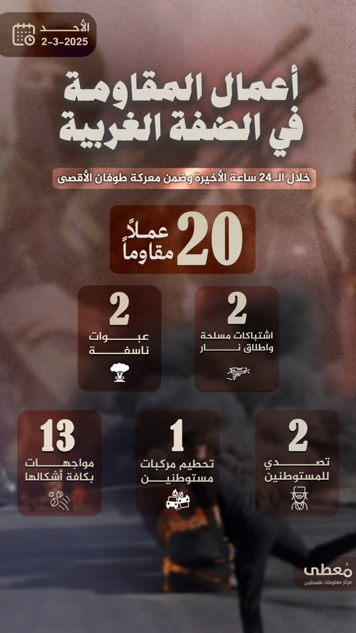 مركز معلومات فلسطين - معطى — آذار 2025