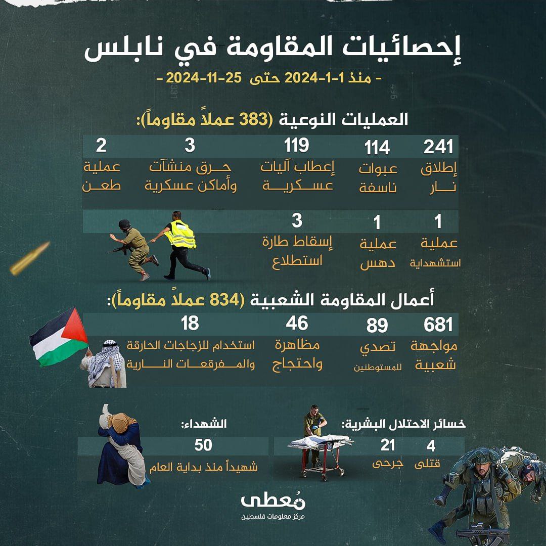 مركز معلومات فلسطين - معطى — تشرين الثاني 2024