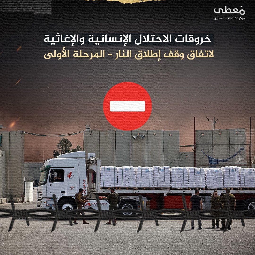 🔴 خروقات الاحتلال الإنسانية والإغاثية لاتفاق وقف إطلاق النار – المرحلة الأولى

🔹 مركز معلومات فلسطين -مُعطى- www.mo3ta.ps