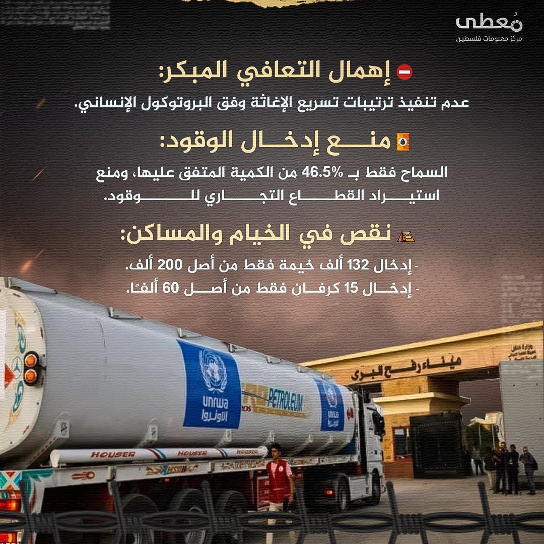 مركز معلومات فلسطين - معطى — آذار 2025