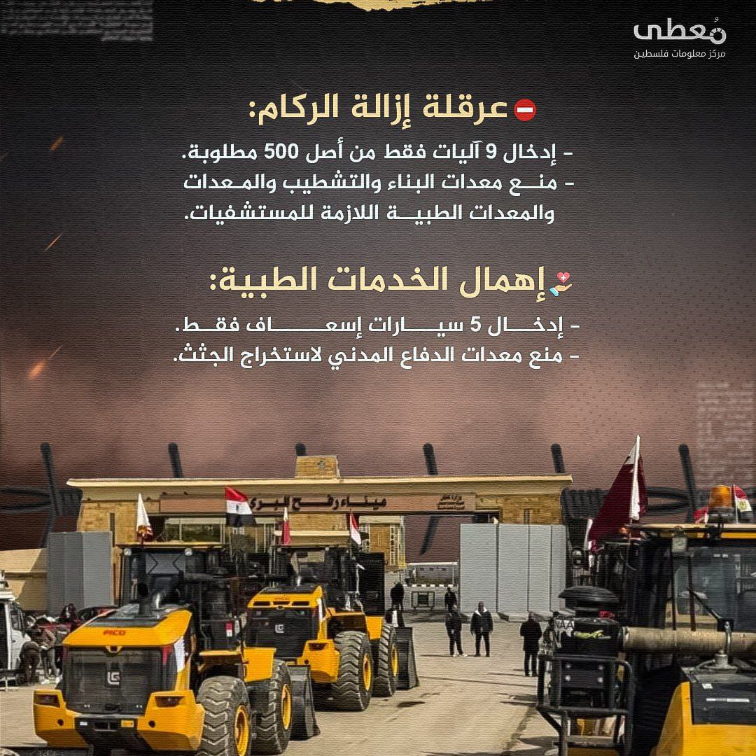 مركز معلومات فلسطين - معطى — آذار 2025