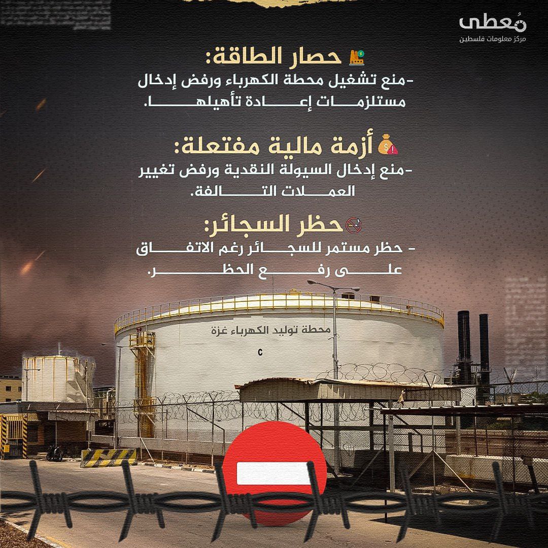 مركز معلومات فلسطين - معطى — آذار 2025