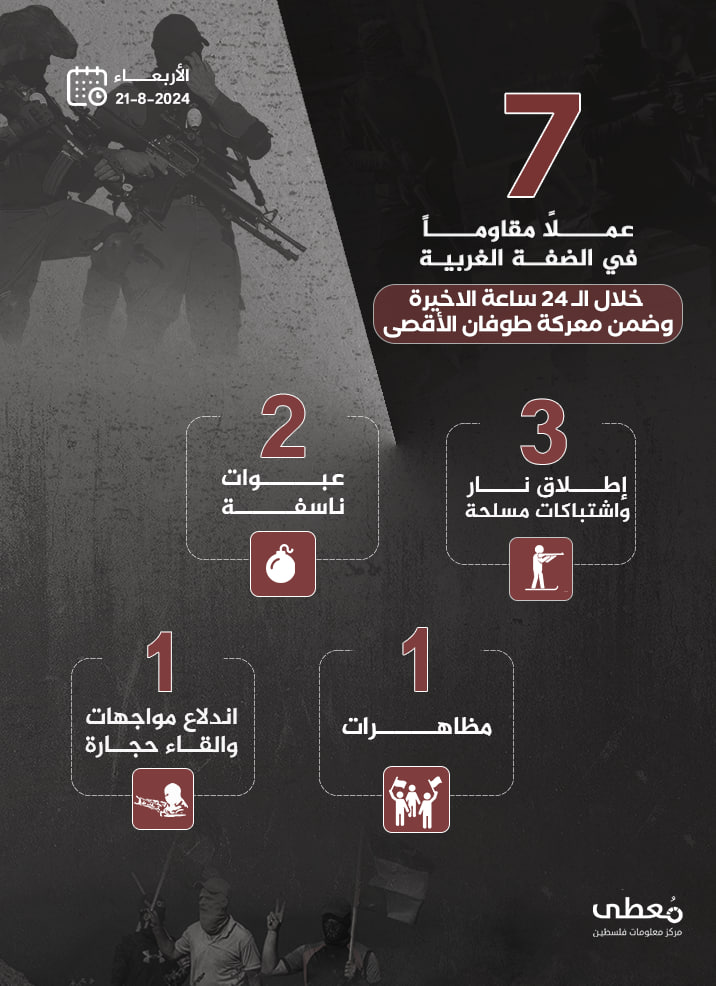 مركز معلومات فلسطين - معطى — آب 2024