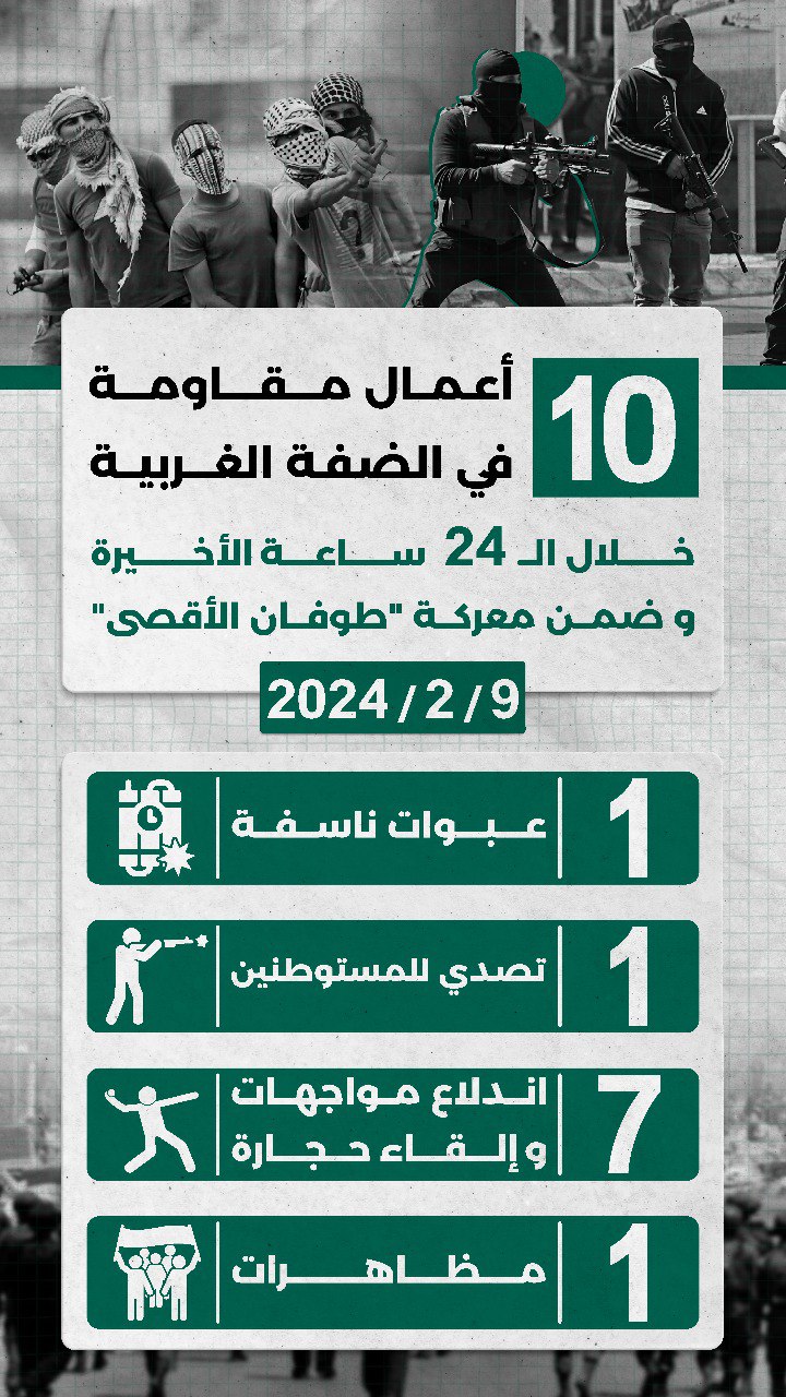 مركز معلومات فلسطين - معطى — شباط 2024