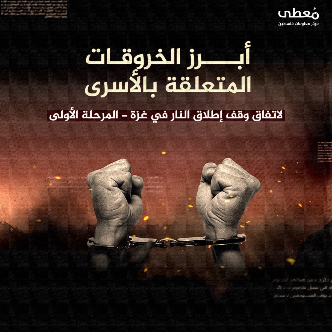 🔴 أبرز الخروقات المتعلقة بالأسرى لاتفاق وقف إطلاق النار في غزة - المرحلة الأولى 

🔹 مركز معلومات فلسطين -مُعطى- www.mo3ta.ps