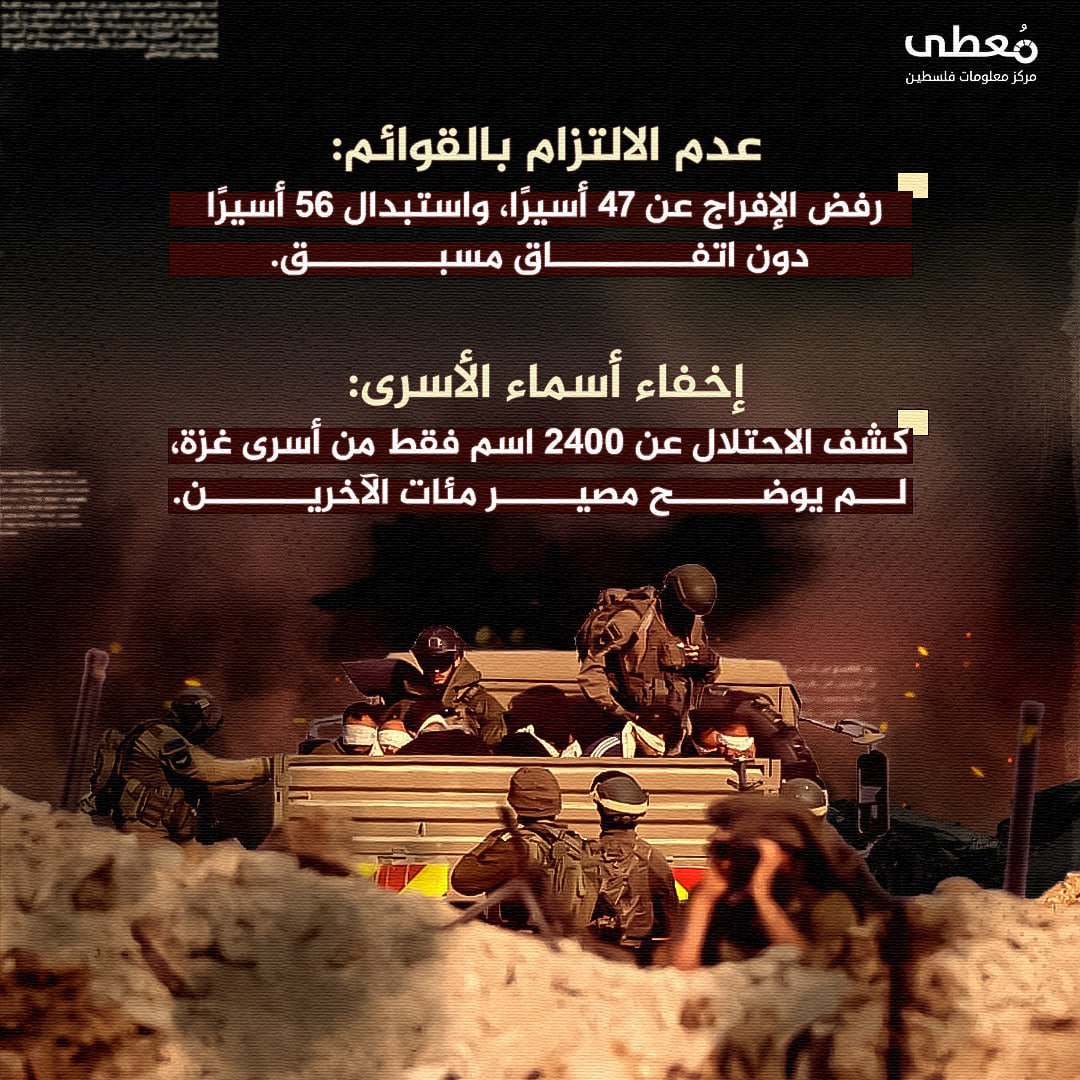 مركز معلومات فلسطين - معطى — آذار 2025
