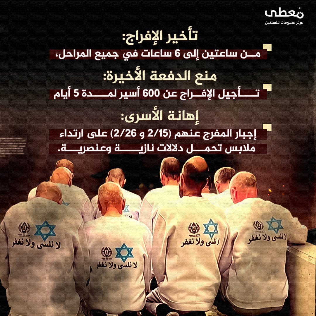 مركز معلومات فلسطين - معطى — آذار 2025