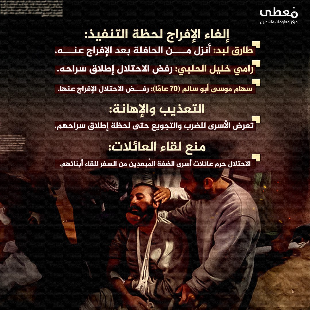 مركز معلومات فلسطين - معطى — آذار 2025