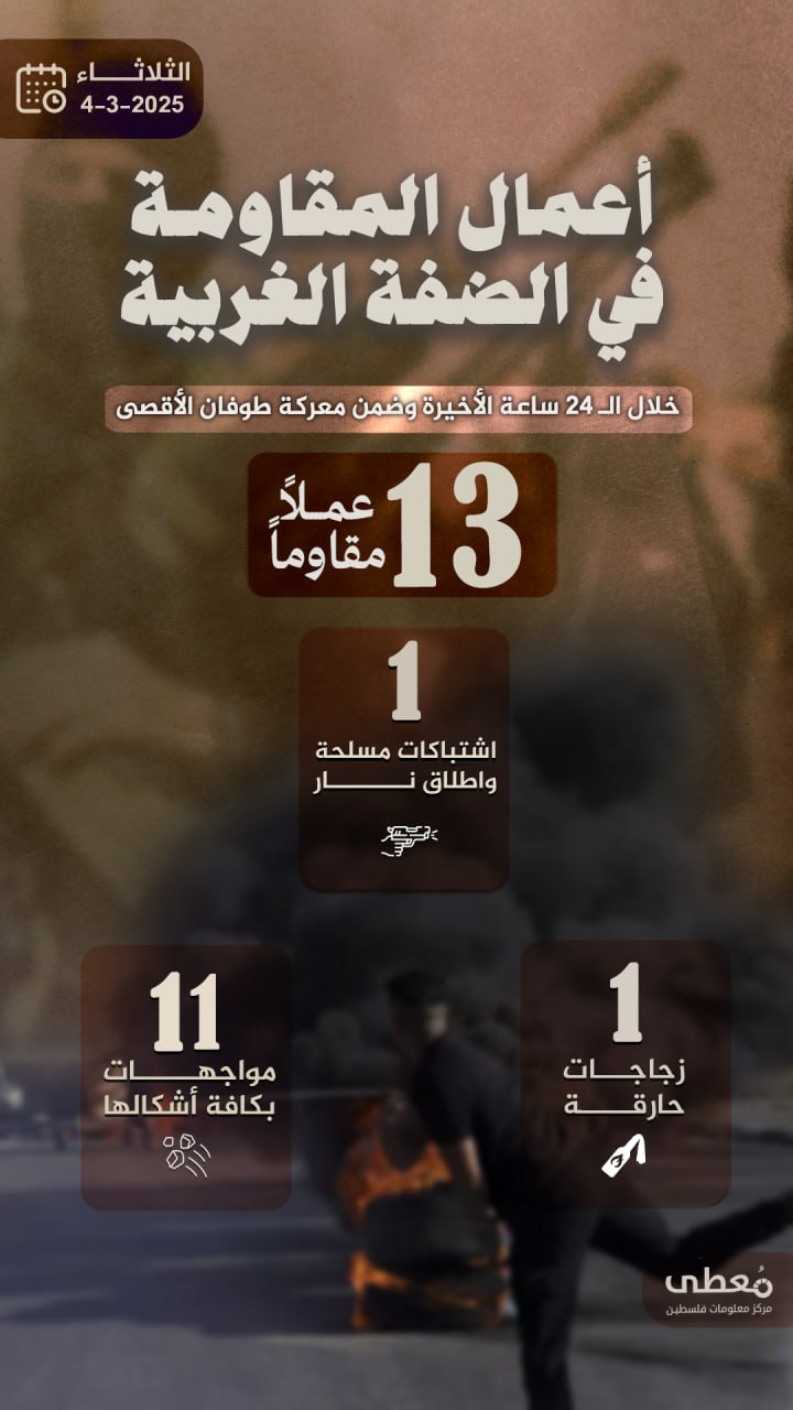 مركز معلومات فلسطين - معطى — آذار 2025