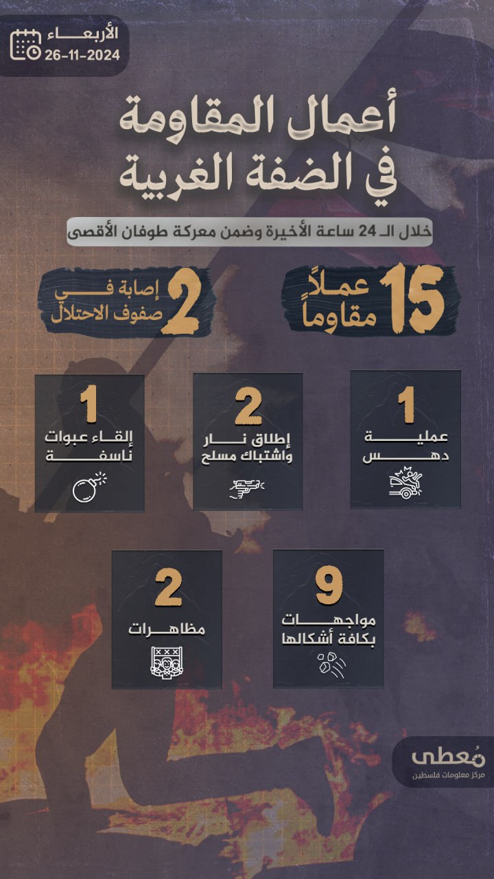 مركز معلومات فلسطين - معطى — تشرين الثاني 2024