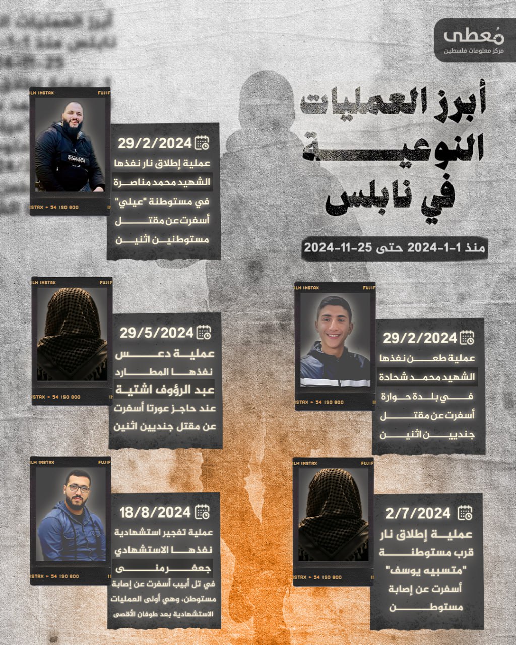 🔴 أبرز العلميات النوعية في نابلس خلال عام 2024

www.mo3ta.ps