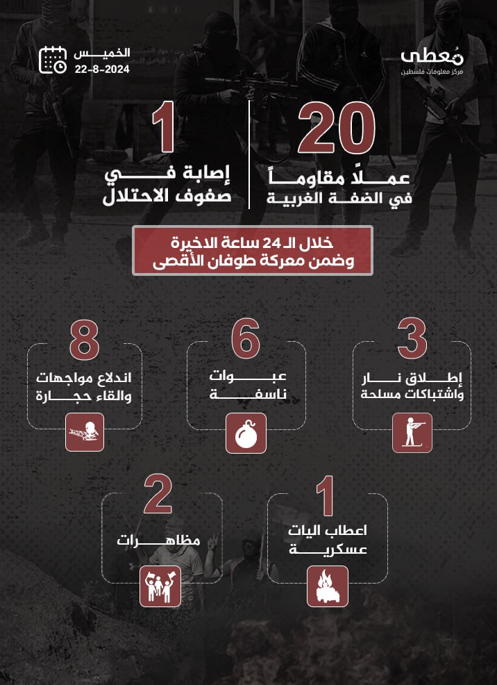 مركز معلومات فلسطين - معطى — آب 2024