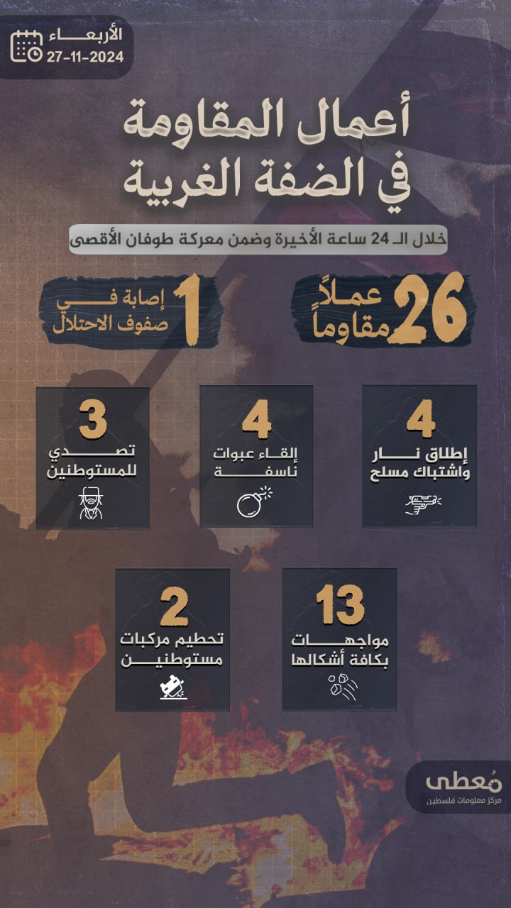 مركز معلومات فلسطين - معطى — تشرين الثاني 2024