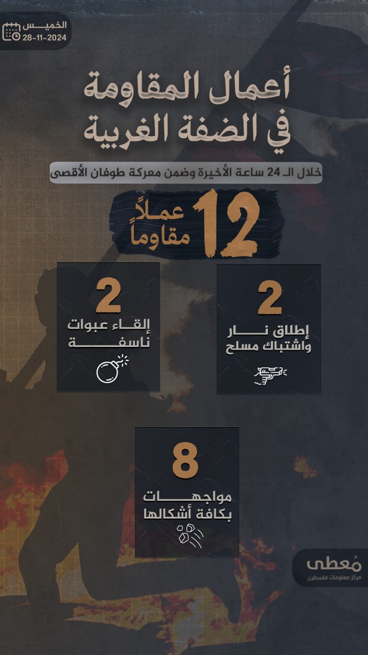 مركز معلومات فلسطين - معطى — تشرين الثاني 2024