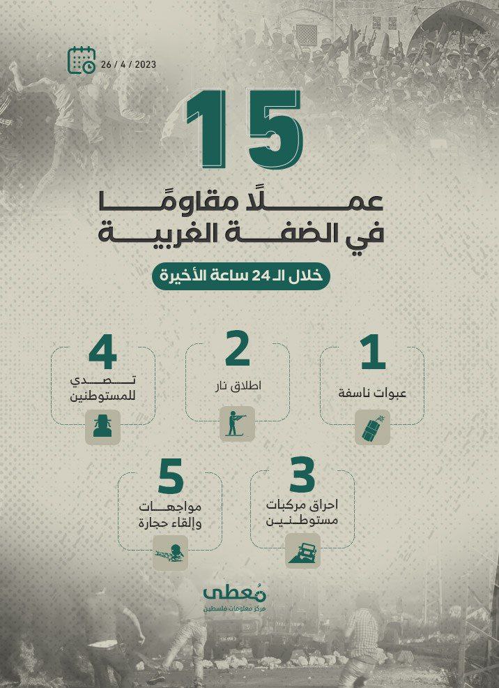 *15 عملاً مقاوماً* في الضفة الغربية خلال الـ 24 ساعة الأخيرة
26 / 4 / 2023