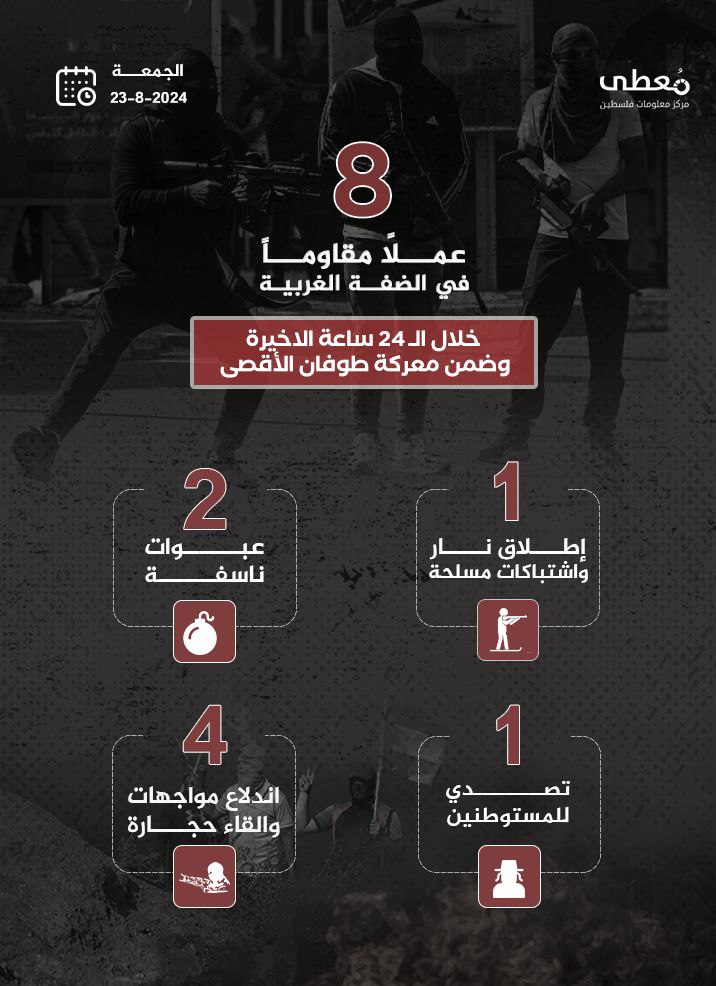 مركز معلومات فلسطين - معطى — آب 2024