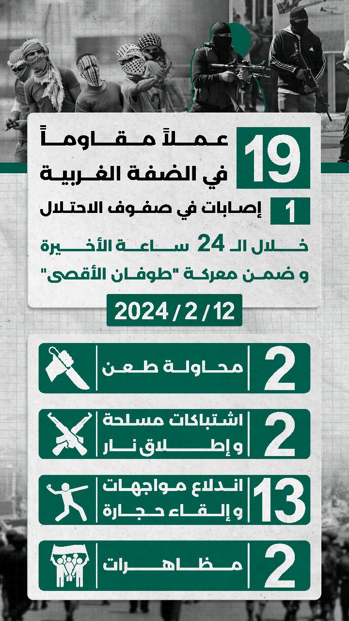 مركز معلومات فلسطين - معطى — شباط 2024