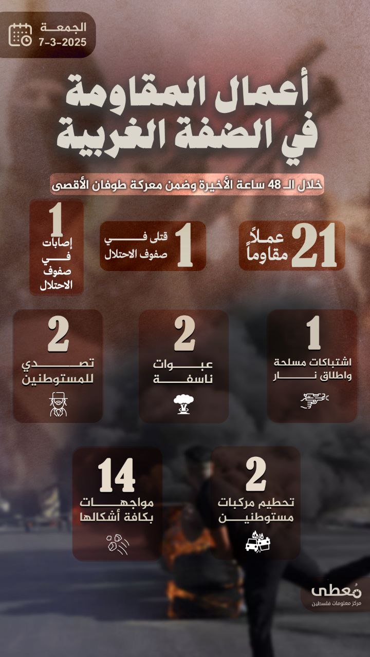 مركز معلومات فلسطين - معطى — آذار 2025