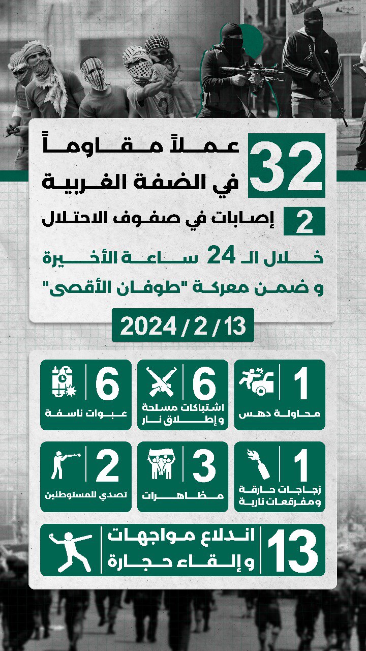 مركز معلومات فلسطين - معطى — شباط 2024