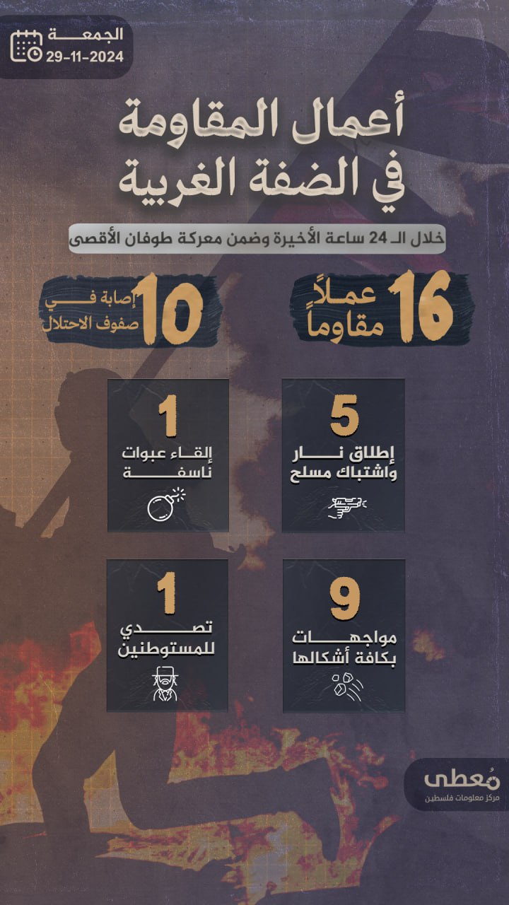 مركز معلومات فلسطين - معطى — تشرين الثاني 2024