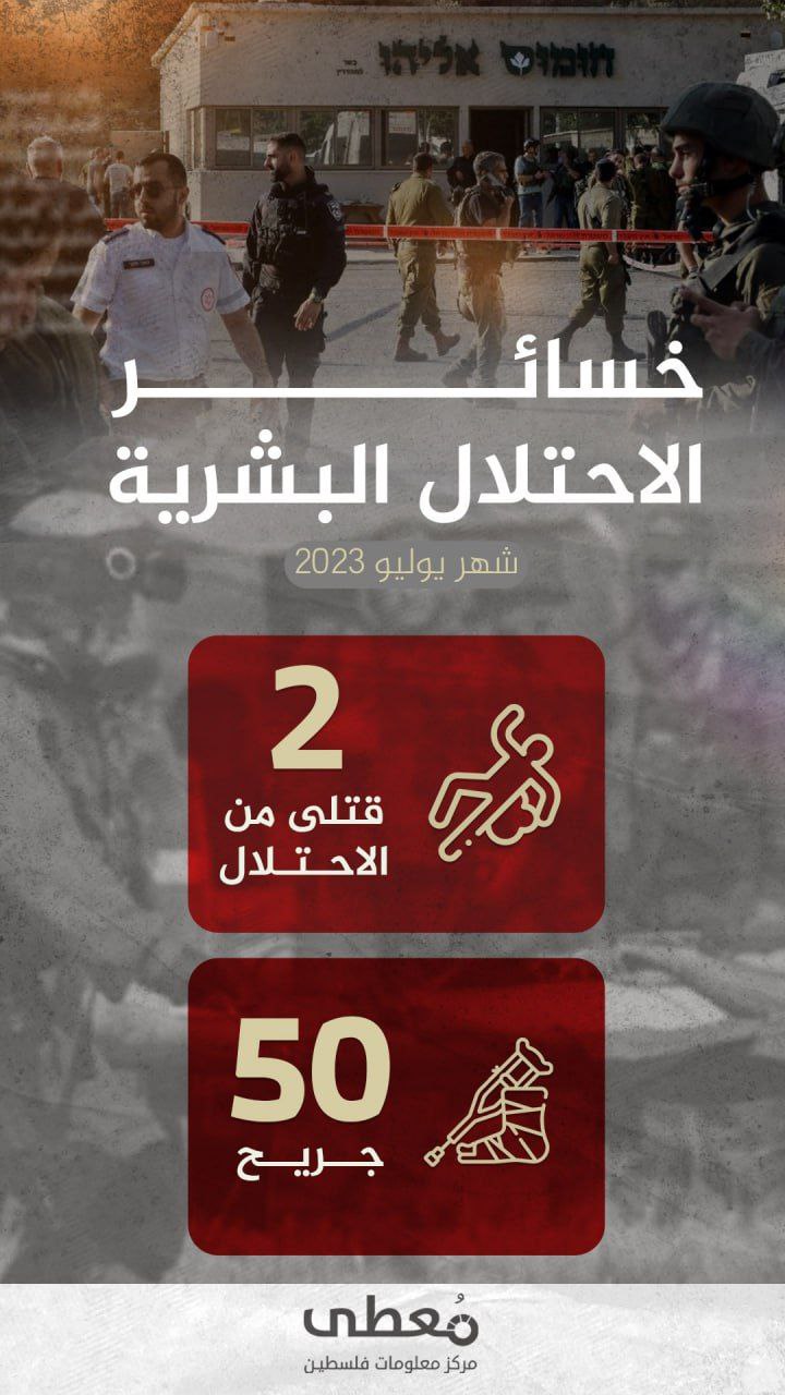 ⭕️ خسائر الاحتلال البشرية خلال شهر يوليو 2023