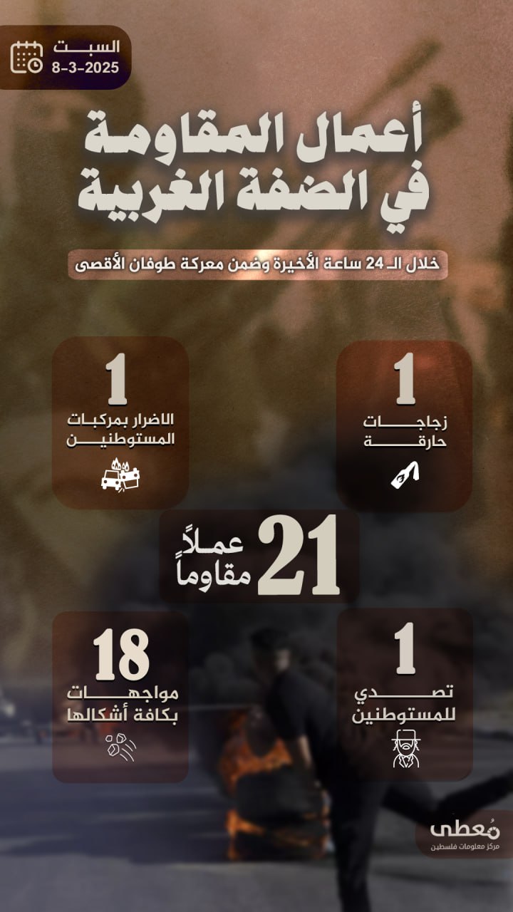 مركز معلومات فلسطين - معطى — آذار 2025