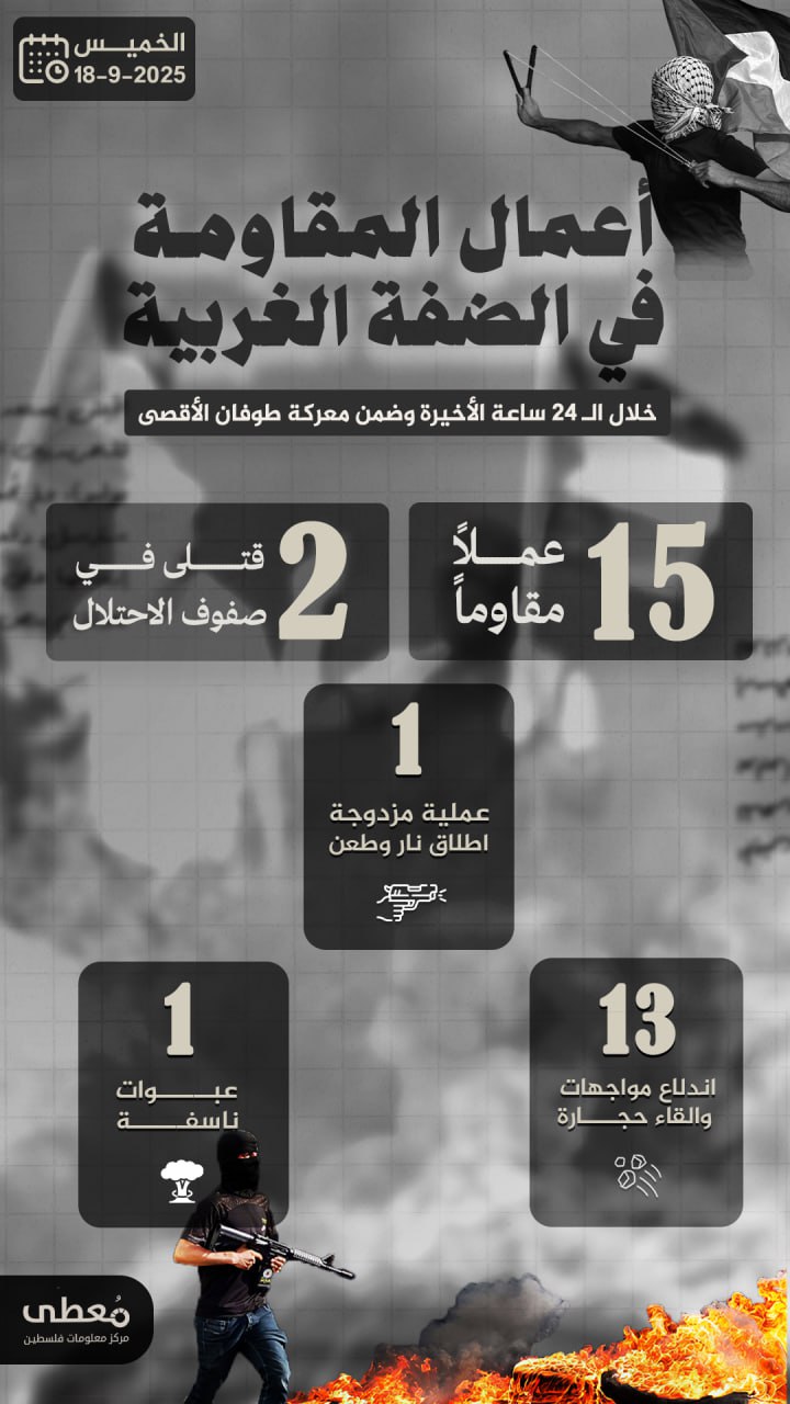 مركز معلومات فلسطين - معطى — أيلول 2025