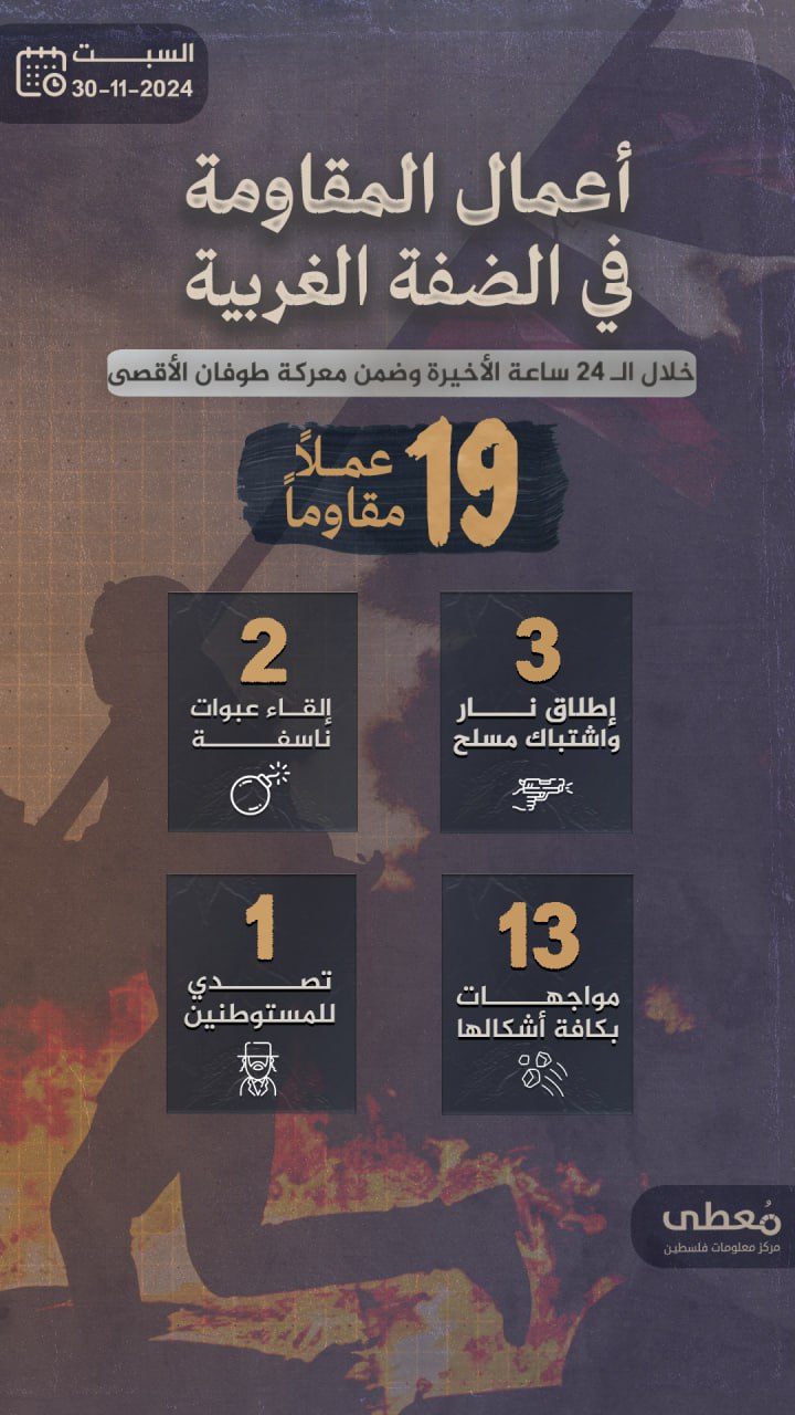 مركز معلومات فلسطين - معطى — تشرين الثاني 2024