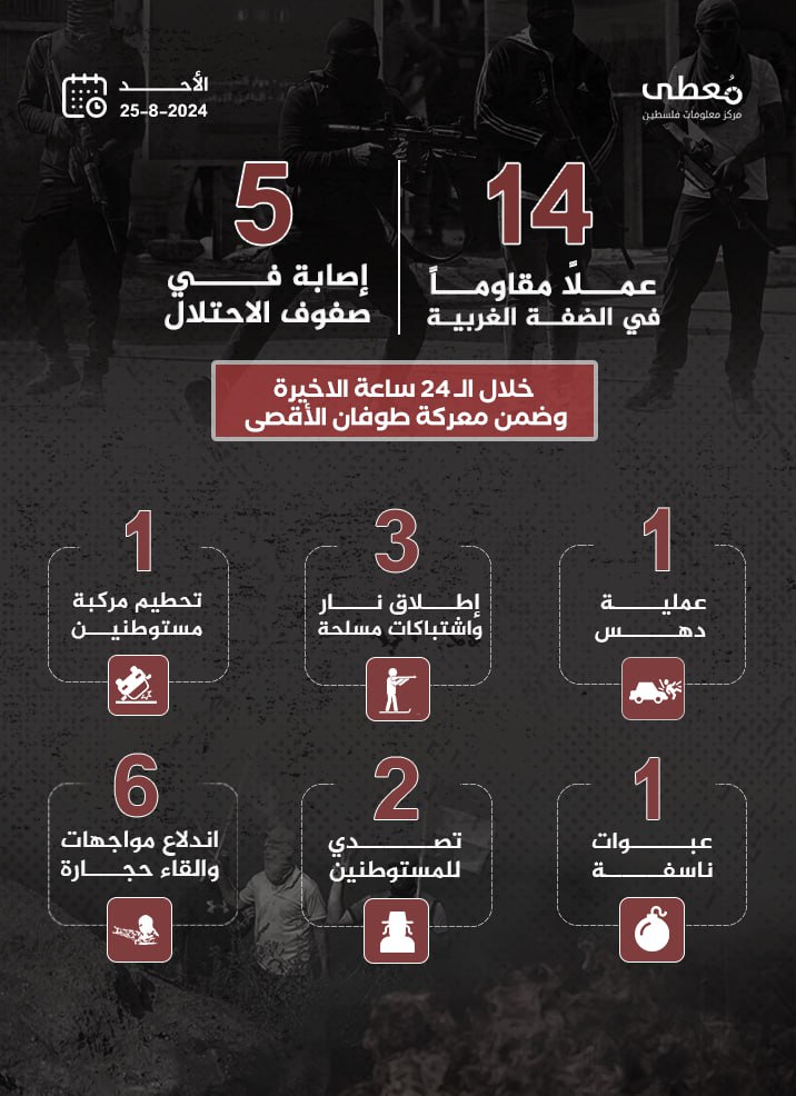 مركز معلومات فلسطين - معطى — آب 2024