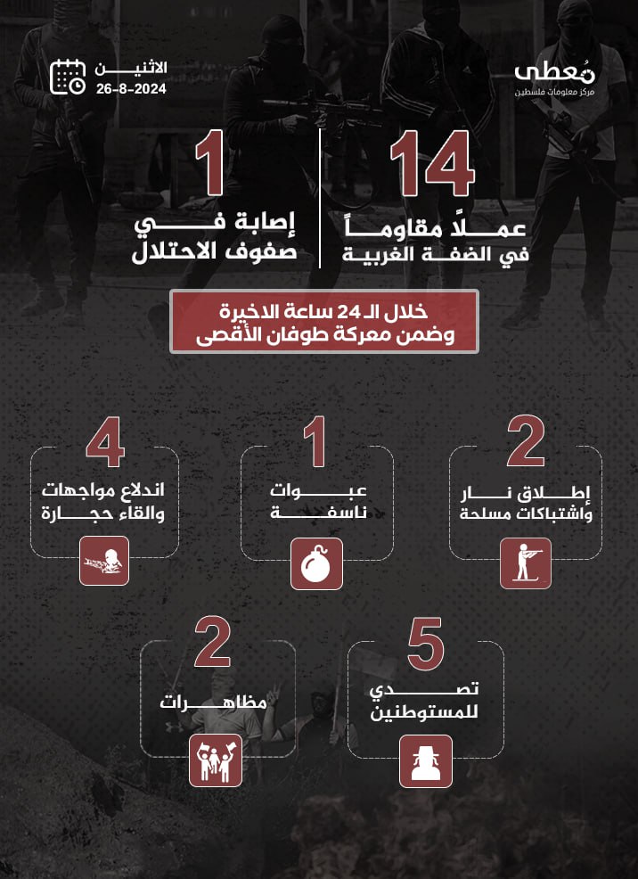 مركز معلومات فلسطين - معطى — آب 2024