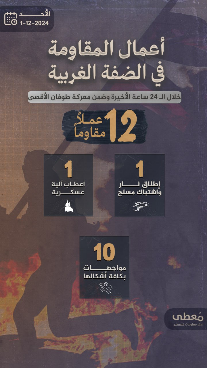 مركز معلومات فلسطين - معطى — كانون الأول 2024