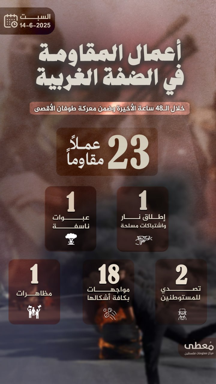 مركز معلومات فلسطين - معطى — حزيران 2025