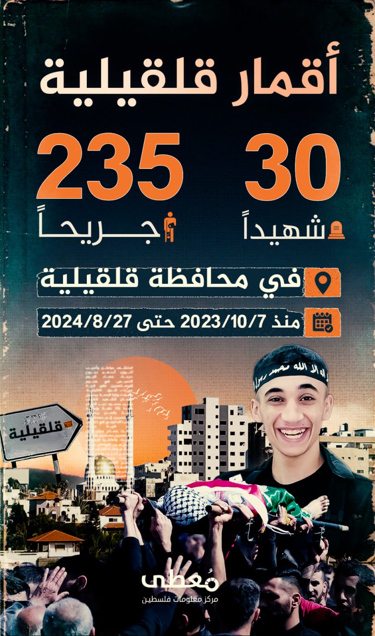 🔴 "أقمار قلقيلية"

30 شهيدا، 235 جريحا في محافظة قلقيلية

من تاريخ 7-10-2023 حتى 27-8-2024