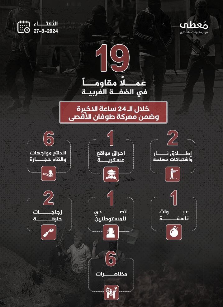 مركز معلومات فلسطين - معطى — آب 2024