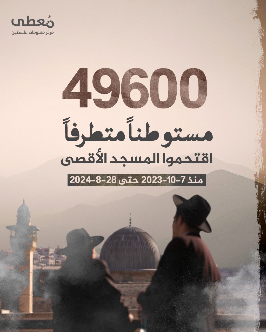 🔴 49600 مستوطنا متطرفا اقتحموا المسجد الأقصى منذ 7-10-2023 حتى 28-8-2024

www.mo3ta.ps