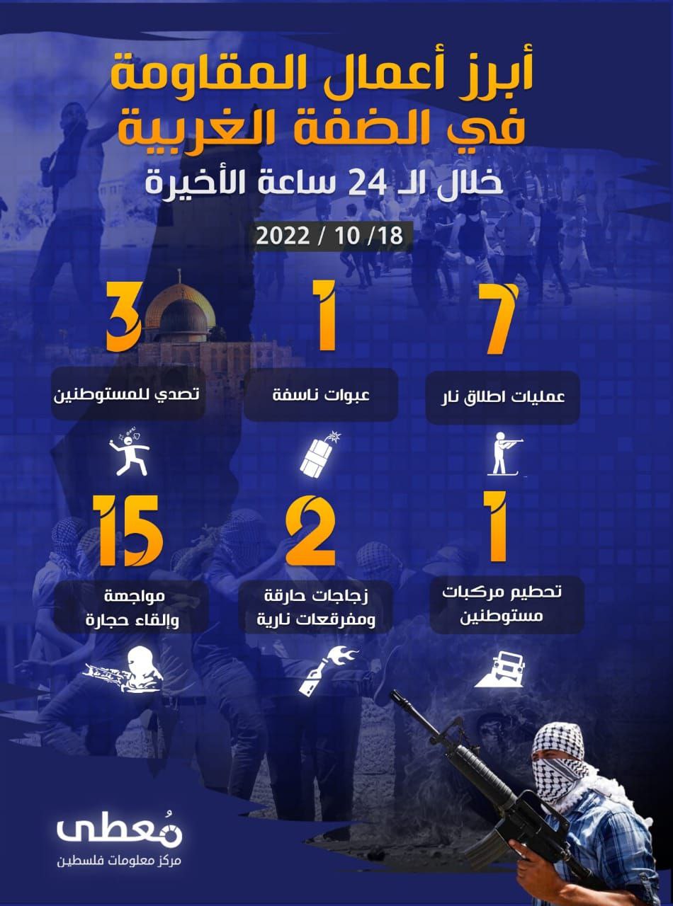 أبرز أعمال المقاومة في الضفة الغربية خلال الـ 24 ساعة الأخيرة