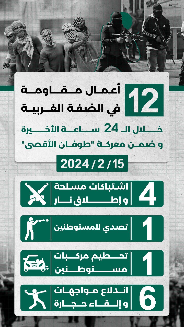 مركز معلومات فلسطين - معطى — شباط 2024