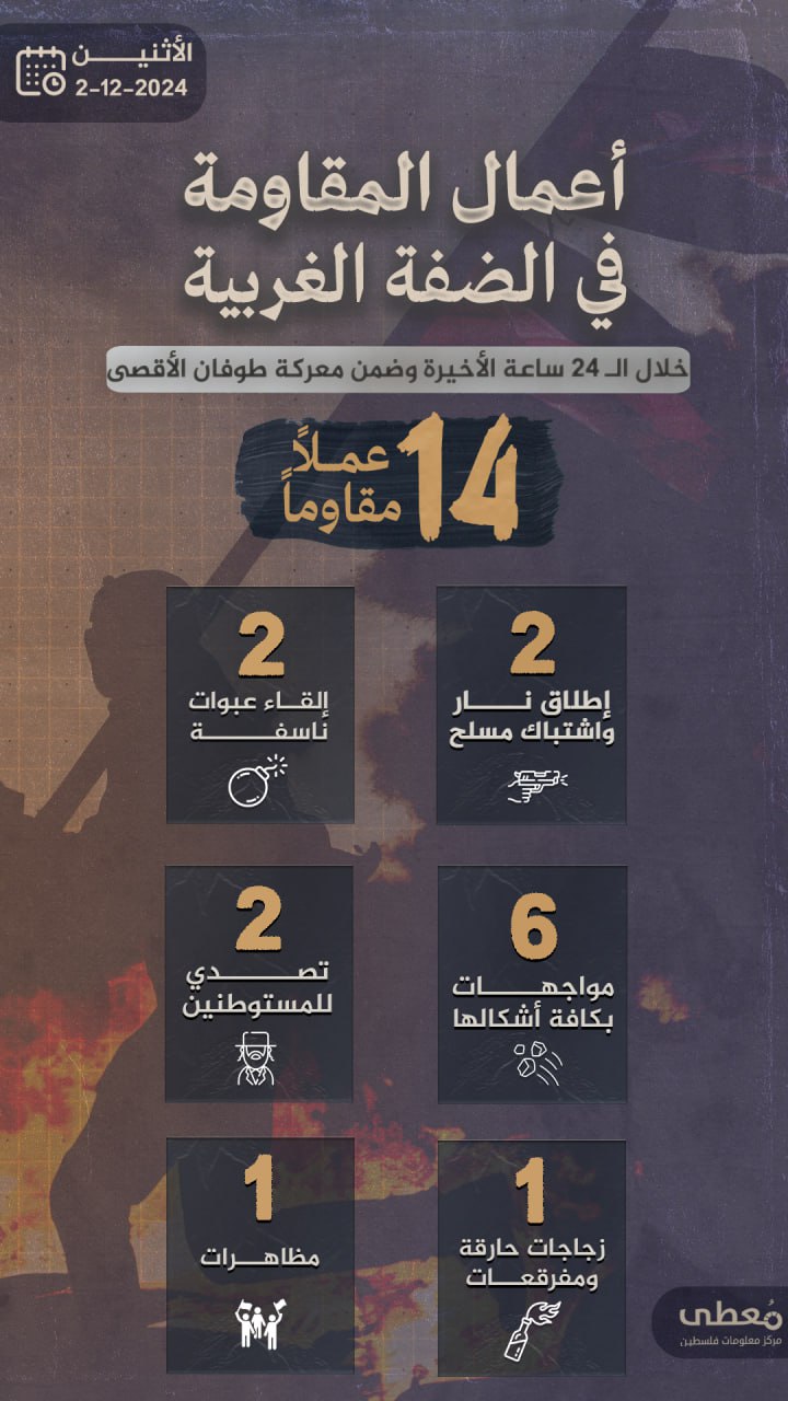 مركز معلومات فلسطين - معطى — كانون الأول 2024