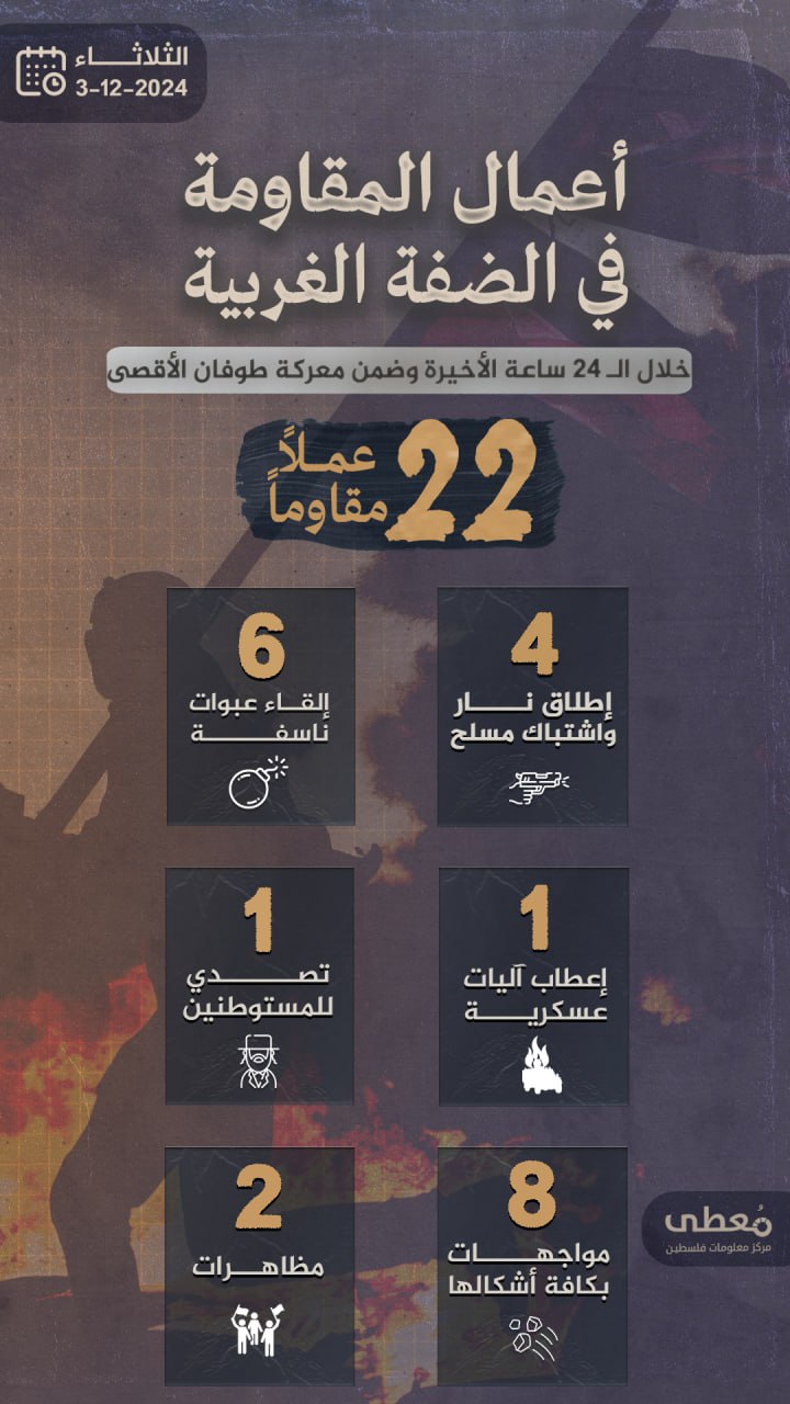 مركز معلومات فلسطين - معطى — كانون الأول 2024