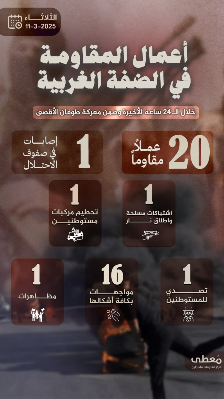 مركز معلومات فلسطين - معطى — آذار 2025