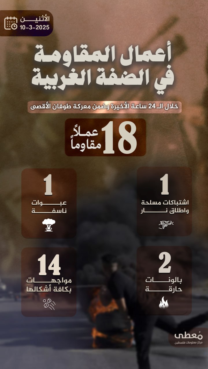 مركز معلومات فلسطين - معطى — آذار 2025