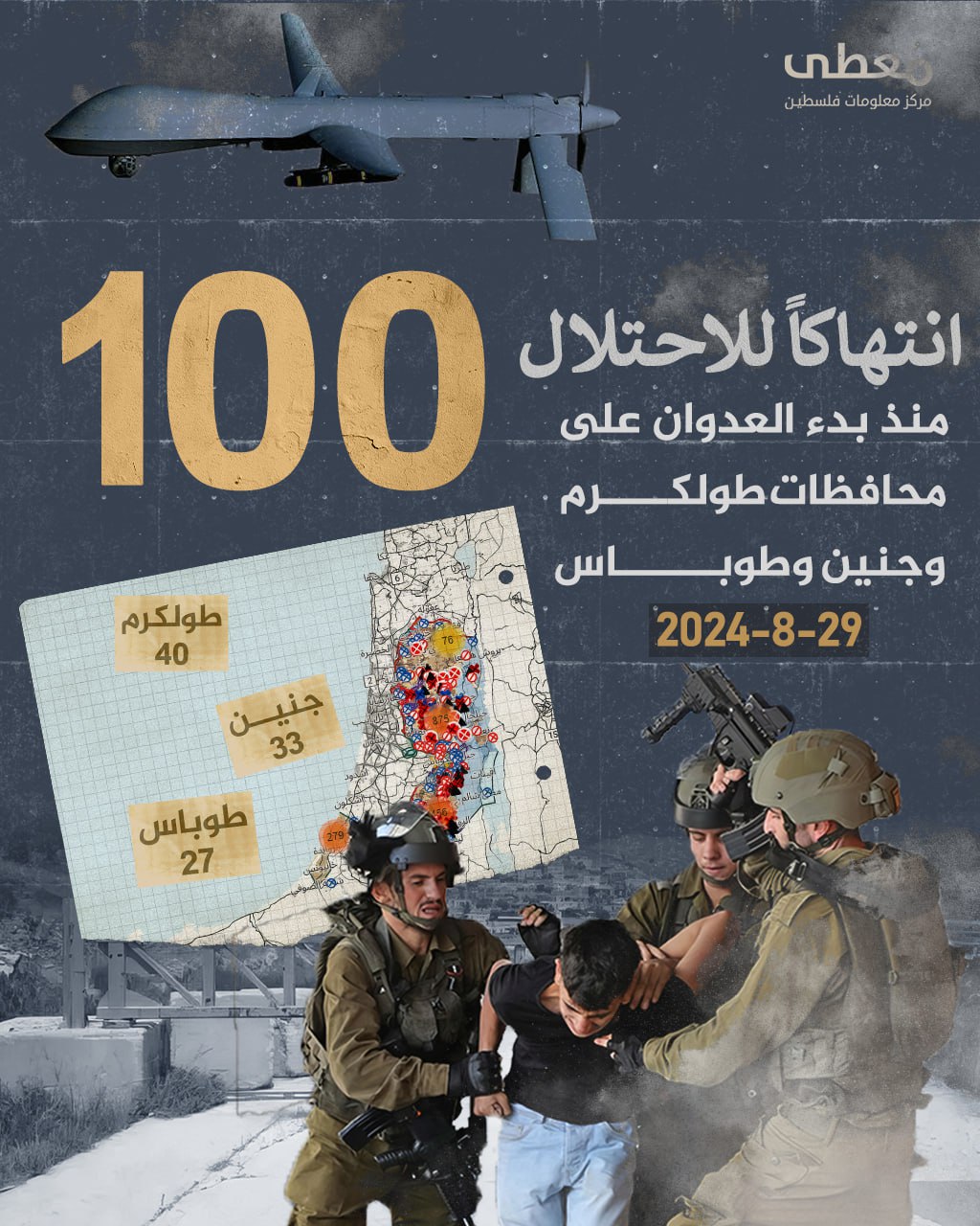 🔴 100 انتهاك للاحتلال منذ بدء العدوان على محافظات طولكرم وجنين وطوباس، 29-8-2024

www.mo3ta.ps