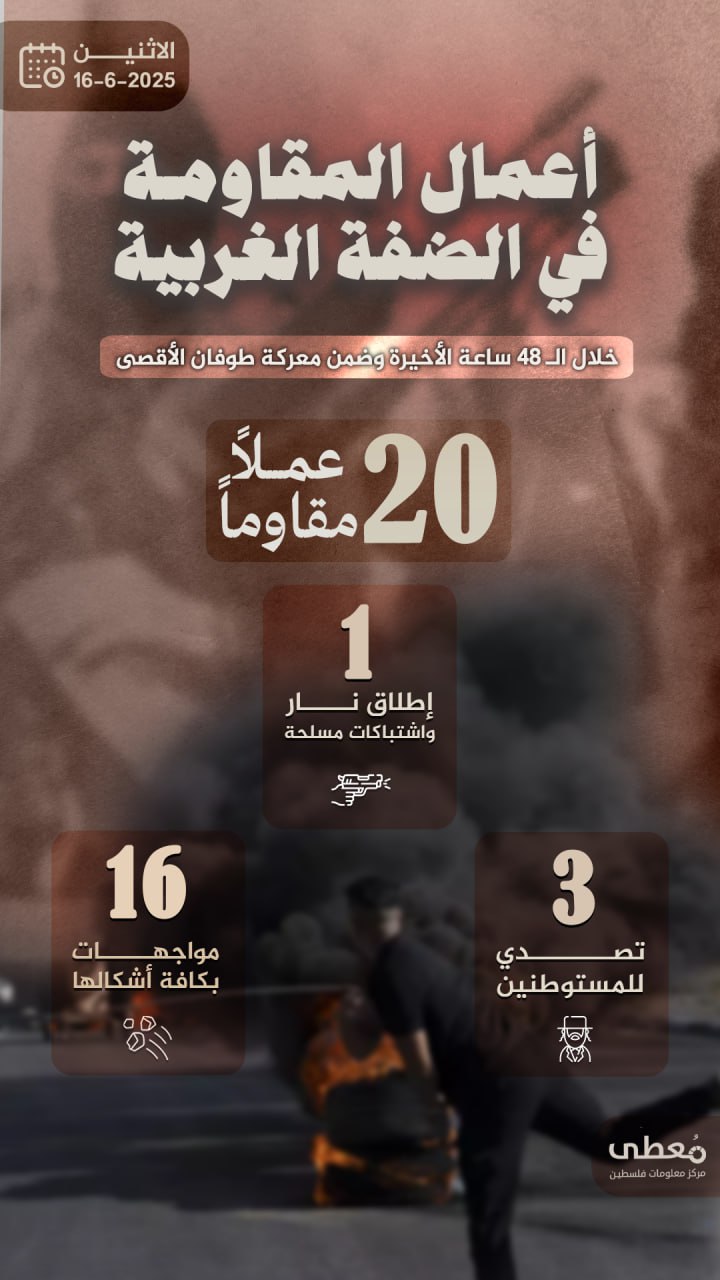 مركز معلومات فلسطين - معطى — حزيران 2025