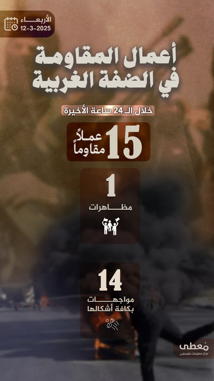 مركز معلومات فلسطين - معطى — آذار 2025