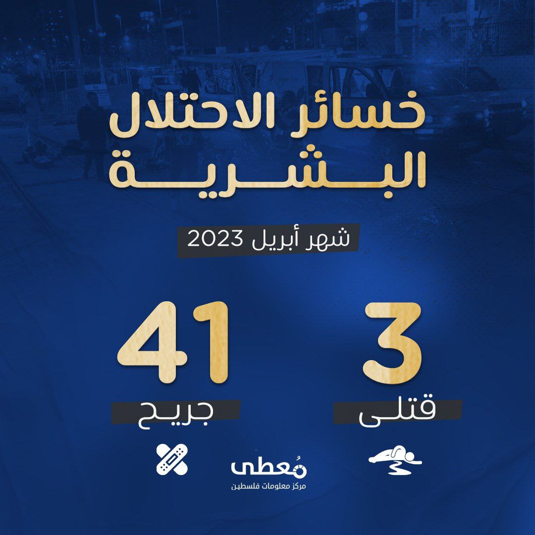 ⭕ 3 قتلى و41 جريحاً في صفوف الاحتلال والمستوطنين، خلال شهر إبريل 2023