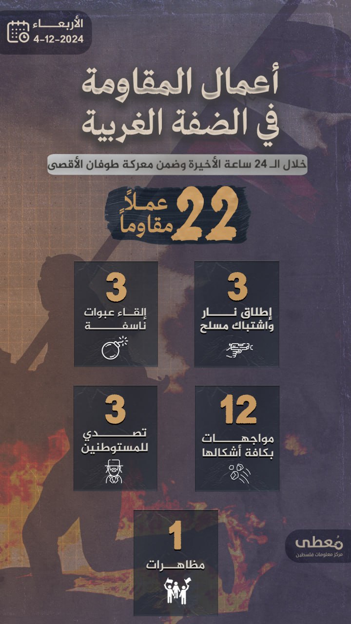 مركز معلومات فلسطين - معطى — كانون الأول 2024