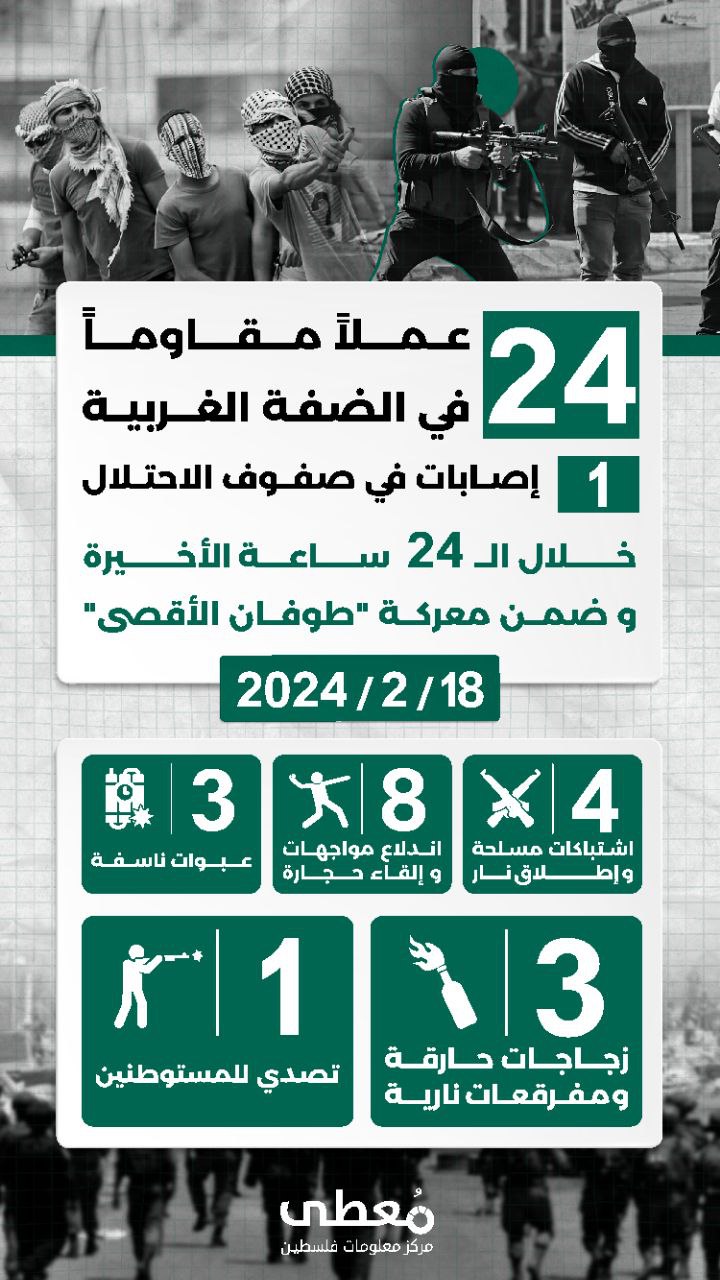مركز معلومات فلسطين - معطى — شباط 2024