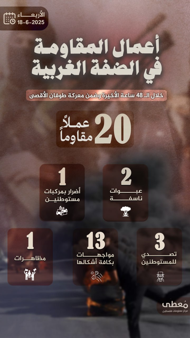 مركز معلومات فلسطين - معطى — حزيران 2025