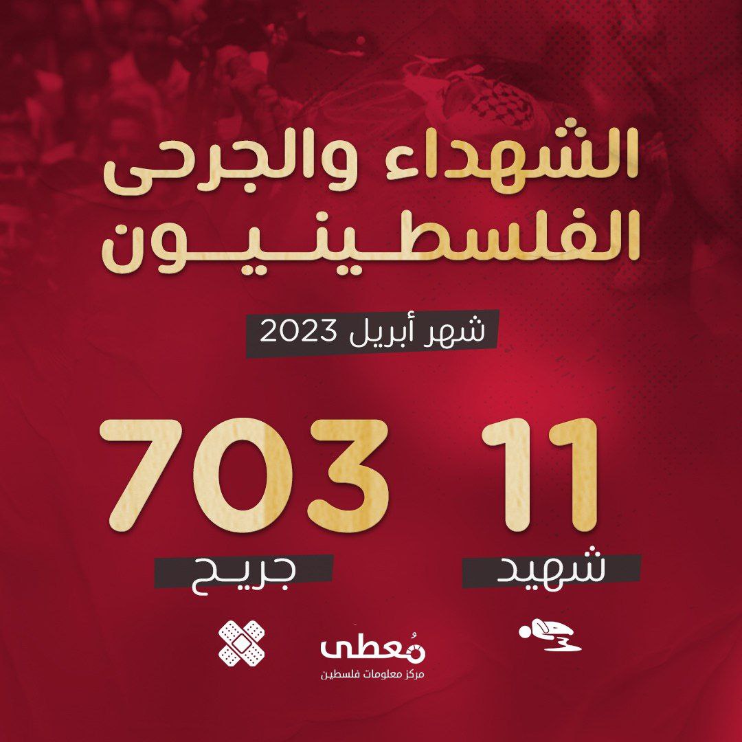 ⭕ *11 شهيدا و703 جريحا* في الضفة والقدس المحتل، خلال شهر *إبريل 2023*