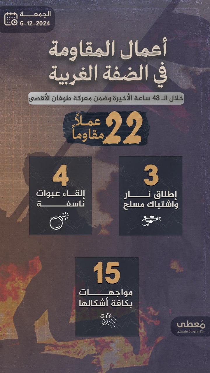 مركز معلومات فلسطين - معطى — كانون الأول 2024